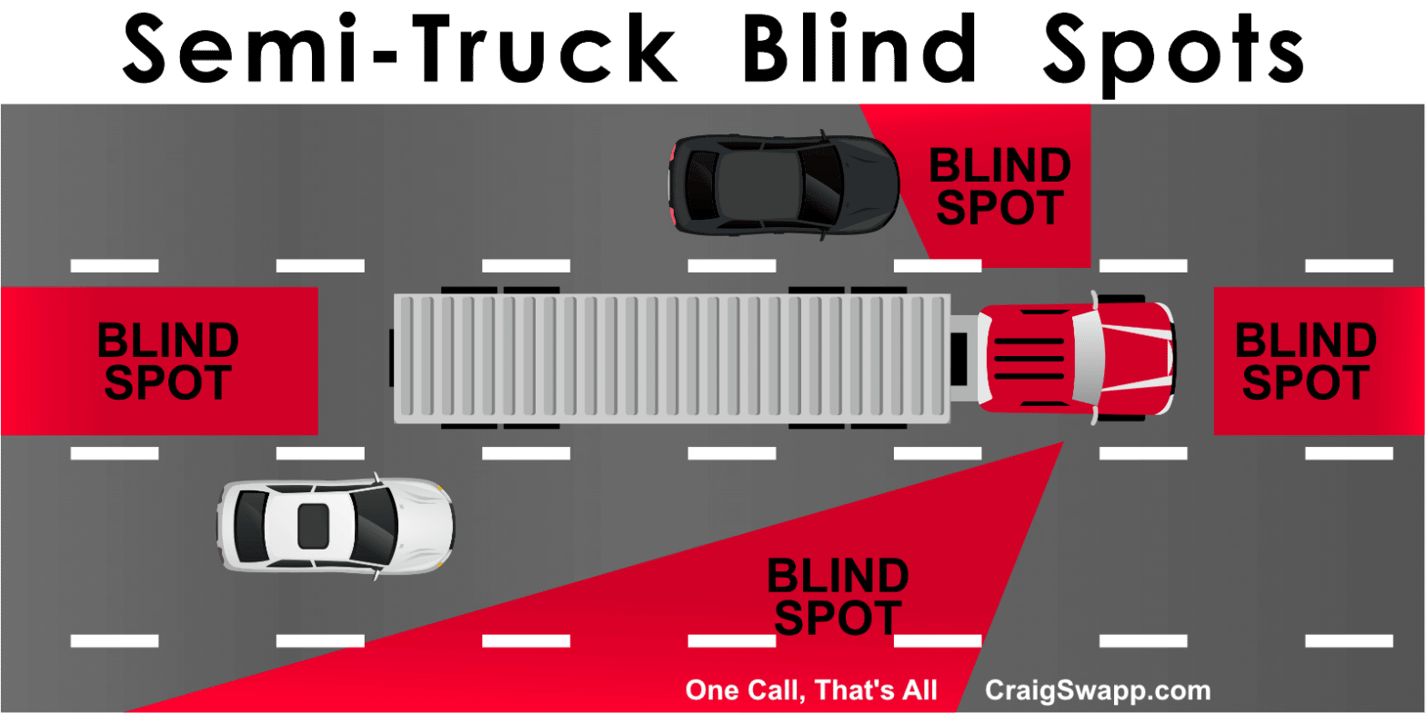 semi-truck blind spots